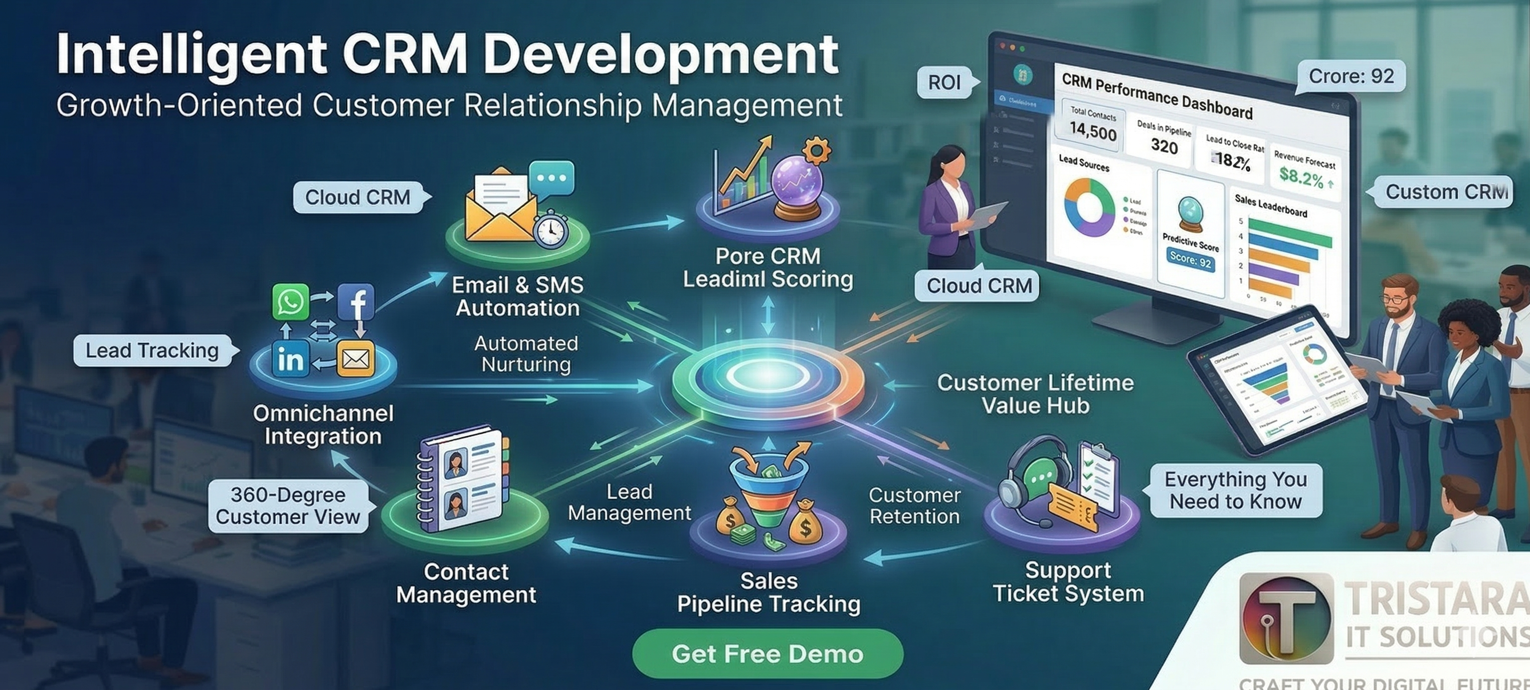CRM Development Architecture